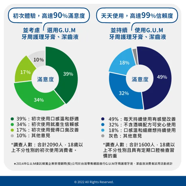 【GUM】牙周護理牙膏 清爽岩鹽-150g(直立式)