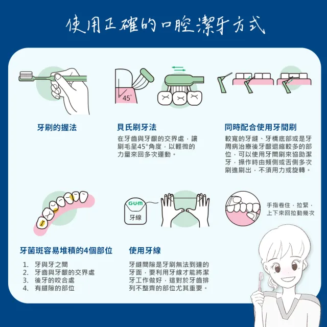 【GUM】牙周護理牙線-50m(含蠟滑順型)