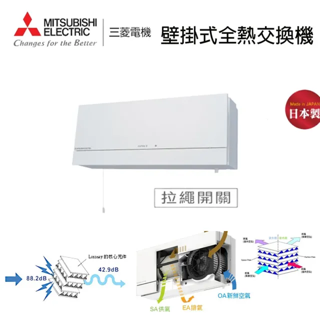 【2026】壁掛式暖風機推薦｜10款高評價人氣品牌排行榜 | BALIMAN情報局
