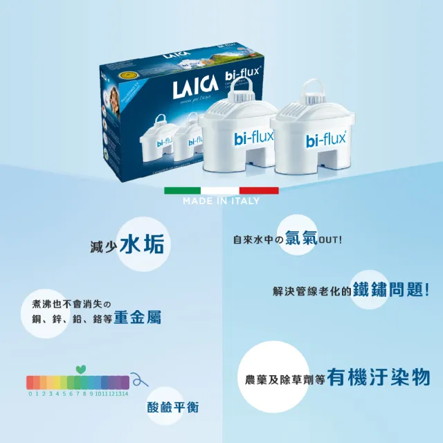 【LAICA 萊卡】義大利原裝進口 bi-flux高效雙流濾芯(4個月份 共2入)