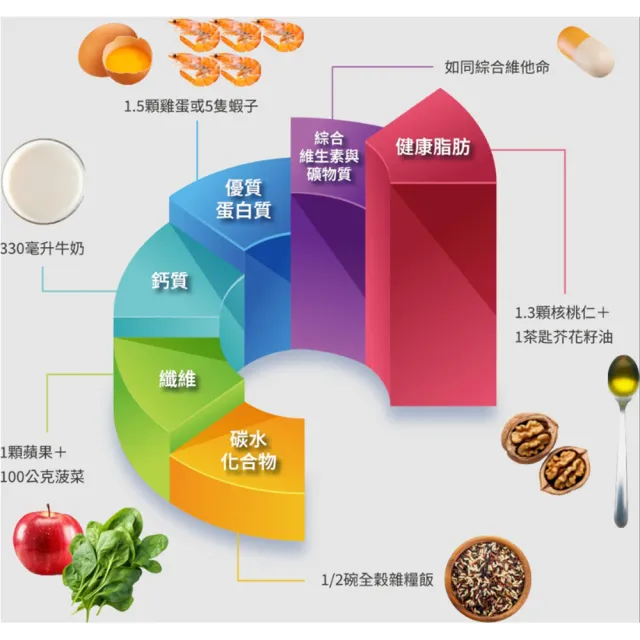 【美強生】Pro致沛均衡營養配方24罐/箱+2罐(237ml/罐 原味 口飲/管灌適用)