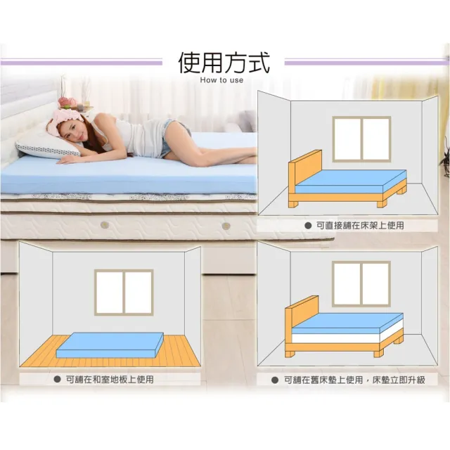 【LooCa】吸濕排汗全釋壓3cm記憶床墊-共3色(單大3.5尺)