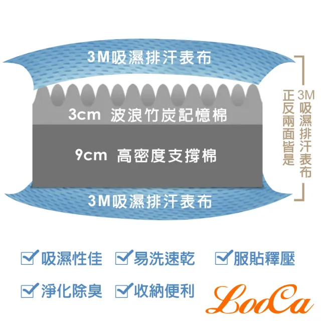 【LooCa】送枕x2-吸濕排汗12cm記憶床墊(加大6尺)