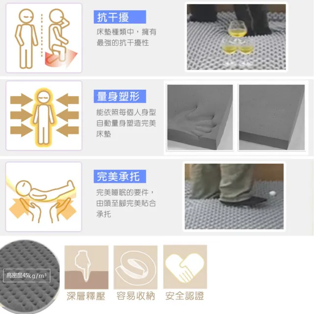 【LooCa】送枕+被-吸濕排汗12cm記憶床墊(單人3尺-共2色)