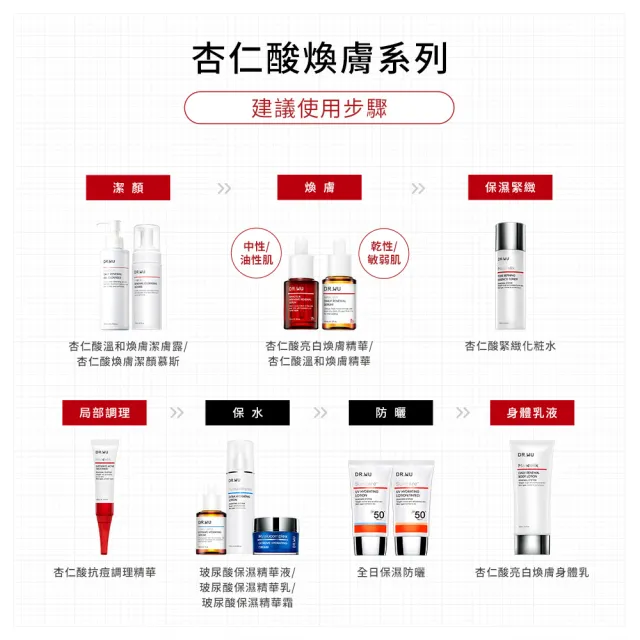 【DR.WU 達爾膚】杏仁酸溫和煥膚潔膚露200ML(2入組)