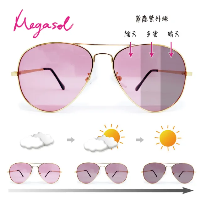 【MEGASOL】寶麗萊UV400時尚女款金框偏光太陽眼鏡變色墨鏡(感光智能變色粉片全天候適用-BSPK3025)