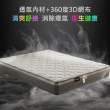 【FAMO 法摩】石墨烯+5CM乳膠756顆高密度獨立筒床墊(單人3.5尺)