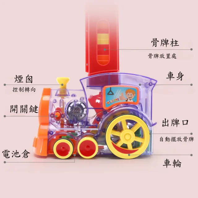 【Arbea】骨牌火車益智自動投放電動積木小火車玩具(骨牌遊戲)