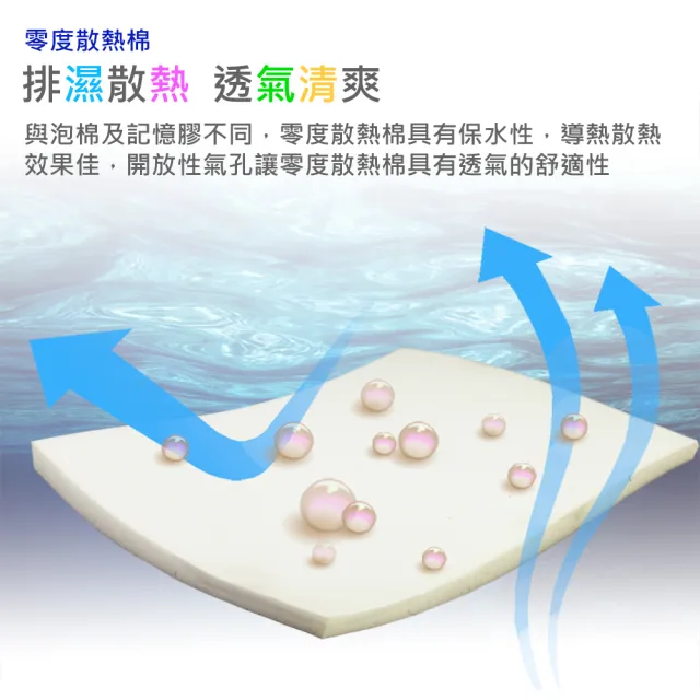 【FAMO 法摩】益生菌抗敏+零度散熱棉+護框加厚獨立筒床墊(雙人加大6尺)