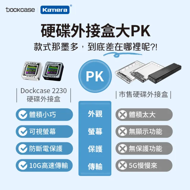 【Kamera】Dockcase M.2 NVMe 2230 SSD 液晶顯示智能硬碟盒(固態硬碟外接盒 DSWC1M-3B)