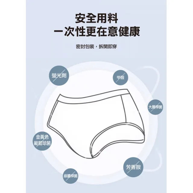 【ROYAL LIFE 皇室生活】拋棄式棉質免洗紙內褲-10入組(生理褲/免洗內褲/產褥褲/一次性內褲