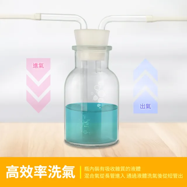 【MASTER】洗滌瓶 500ml 排水法 玻璃雙鼻管 玻璃瓶 吸引瓶 化學實驗 5-GWB500(過濾瓶 洗滌瓶 教學儀器)
