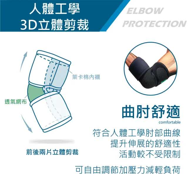 【COMDS 康得適】機能可調式透氣護肘(EB-201運動護肘 護肘 運動護具)
