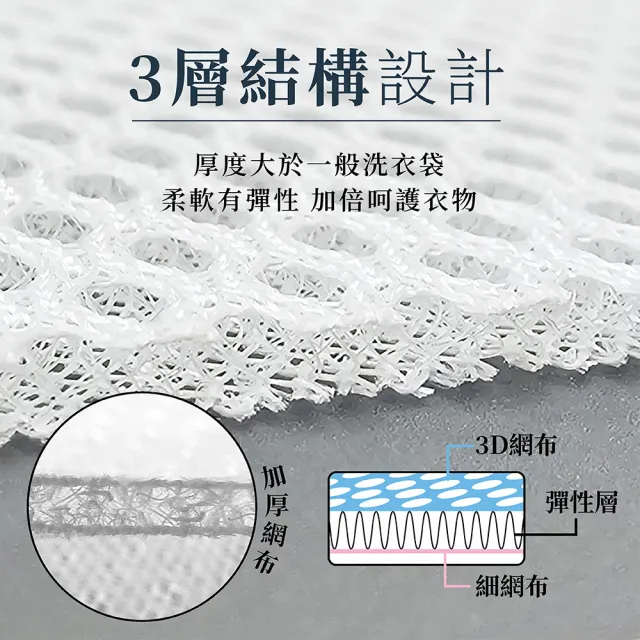 【MINONO 米諾諾】加大滾筒式全罩洗衣機套一入/無染3D柔洗洗衣袋60x50cm二入超值組合包(滾筒洗衣機必備)