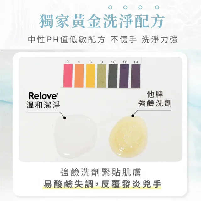 【Relove 官方直營】蛋白酵素去漬抑菌手洗精220mlX5限定禮盒(私密保養、私密清潔)