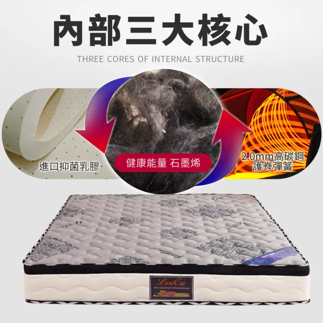 【LooCa】石墨烯+乳膠+M型護框獨立筒床墊(單人3.5尺-送石墨烯四季被)