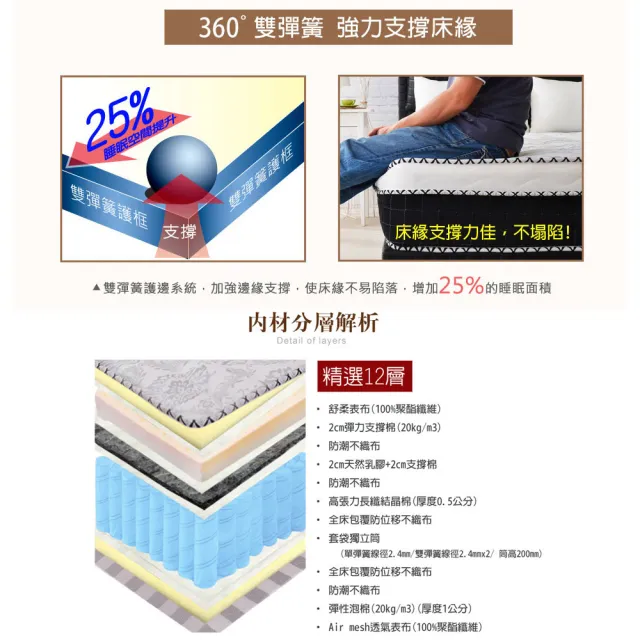 【LooCa】乳膠手工4.8雙簧護框硬式獨立筒床墊(單大3.5尺-送保潔墊)