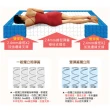 【LooCa】乳膠手工4.8雙簧護框硬式獨立筒床墊(雙人5尺-送記憶枕+保潔墊)