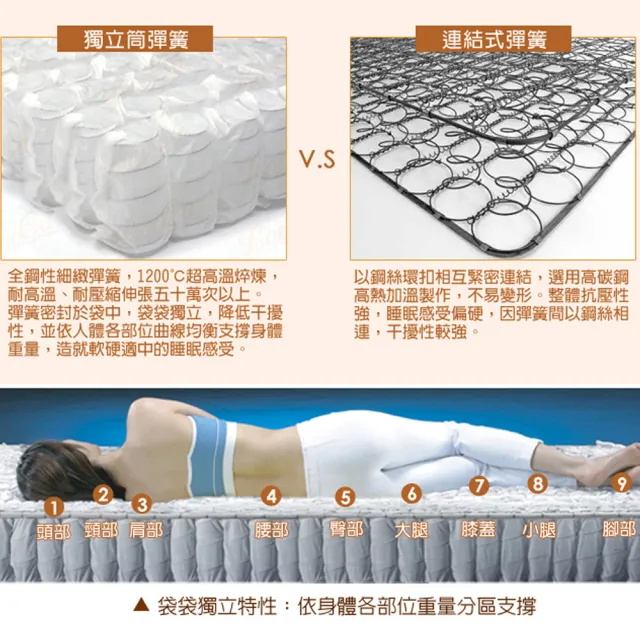 【LooCa】皇御精品天絲獨立筒床墊(加大6尺-送天絲記憶枕x2)
