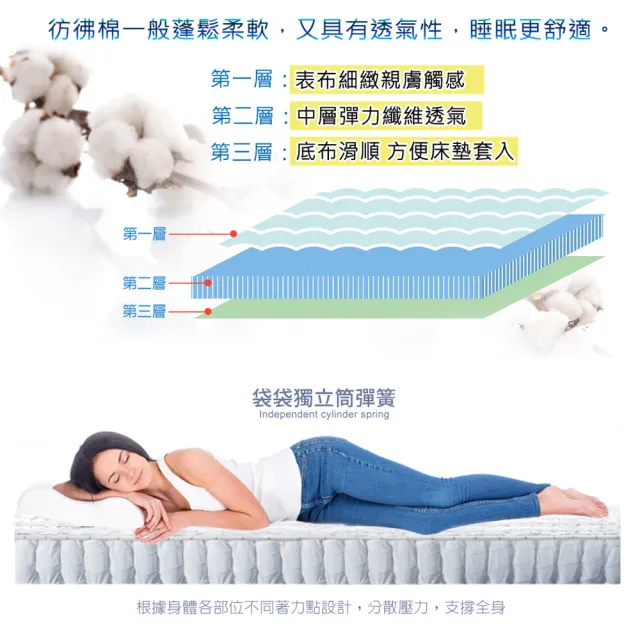 【LooCa】防蹣+乳膠高機能13cm獨立筒床墊-輕量型(單大3.5尺-送防蹣枕套x1)