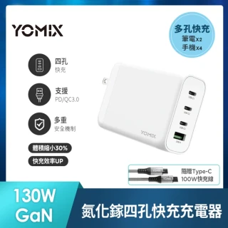 【YOMIX 優迷】130W GaN-X4 type-C/USB-A PD/QC四孔快充充電器(贈100W充電線/支援i15快充/充電頭/豆腐頭)