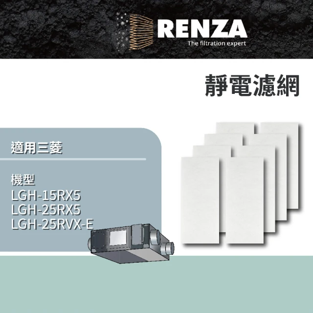 【RENZA】適用三菱 LGH-15RX5 LGH-25RX5 LGH-25RVX-E Lossnay 全熱交換機(靜電濾網 濾芯)