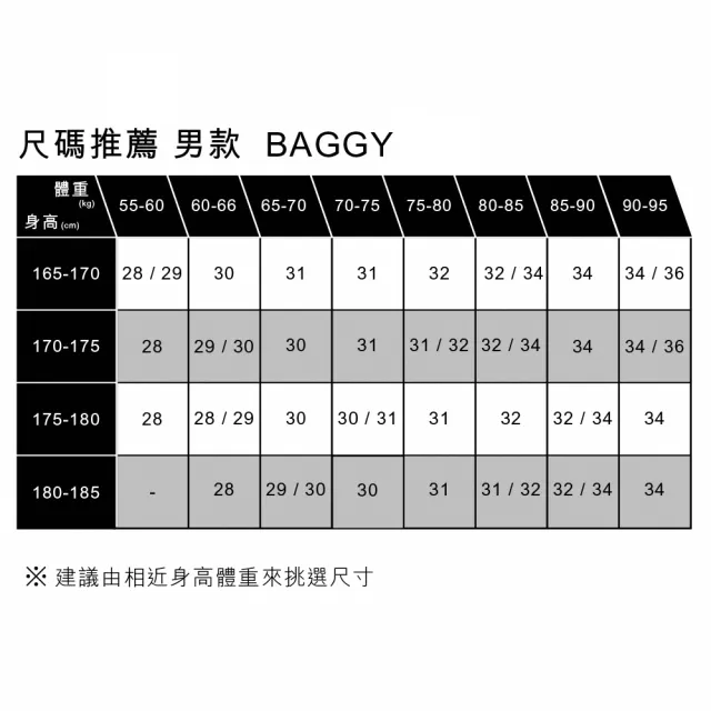 【LEVIS 官方旗艦】SILVERTAB 銀標系列 男款 BAGGYCARPENTER寬鬆工作褲 人氣新品 A7489-0002