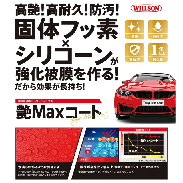 【WILLSON】高艷汽車美容鍍膜劑 小型車用 58ml(車麗屋)