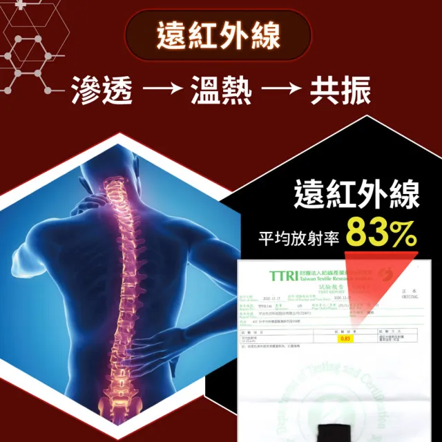 【LooCa】高效100%石墨烯+鍺能量光波被1入(6x7尺/冬被★限量出清)