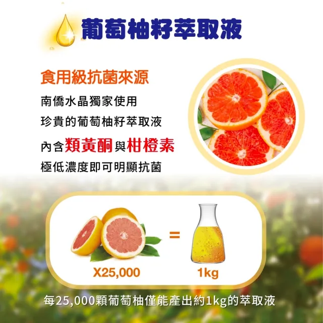 【南僑水晶】葡萄柚籽抗菌洗手防護噴霧(500ml/瓶)