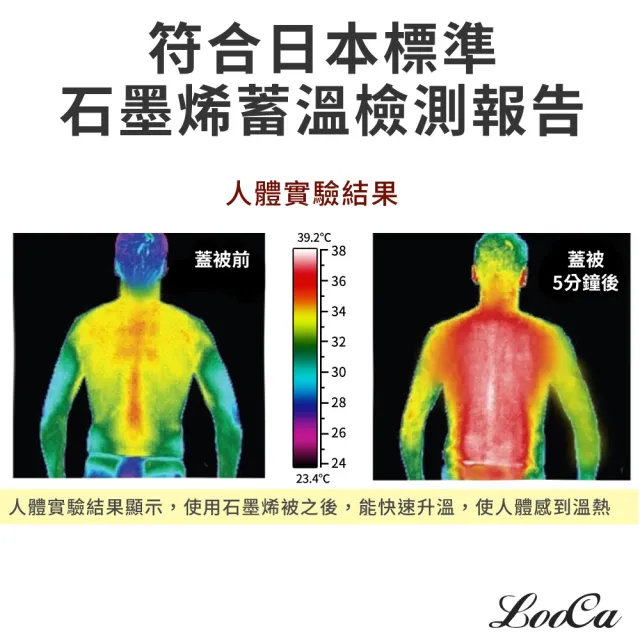 【LooCa】石墨烯抗菌能量氣循環被 發熱被(1入★限量出清)