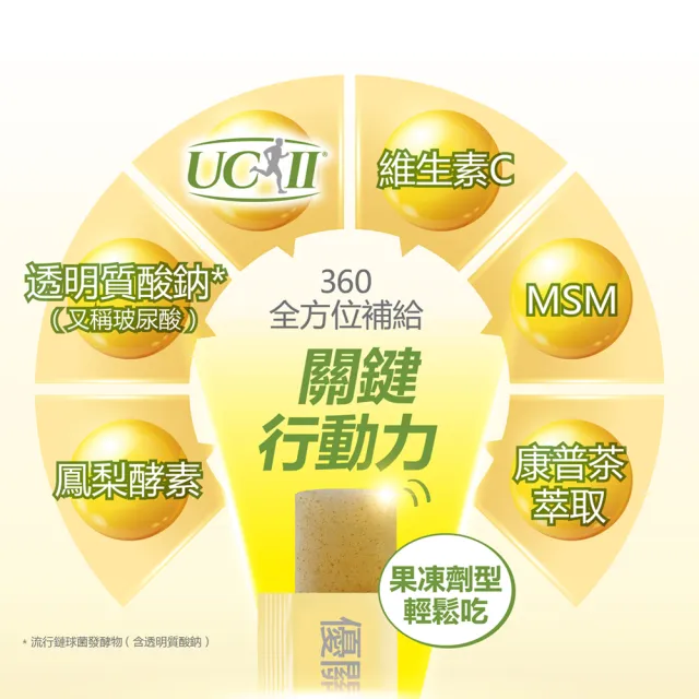 【Dr.Advice 健康力】優關鍵360凍15入/盒(UCII 維生素C 鳳梨酵素 MSM 靈活關鍵)