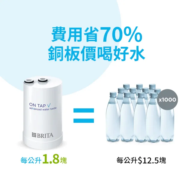 【BRITA】官方直營 ON TAP 4重微濾龍頭式淨水器_內含1支濾芯(租屋必備 免煮水免買水)