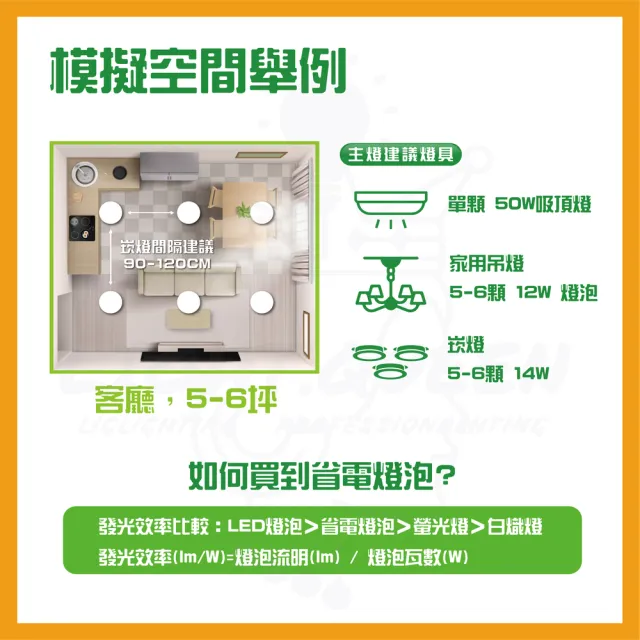 【節能標章】12入組 15W LED崁燈 15cm嵌入孔 省電崁燈-HF-CV1540NW/HF-CV1565DR 白光(附快速接頭好安裝)