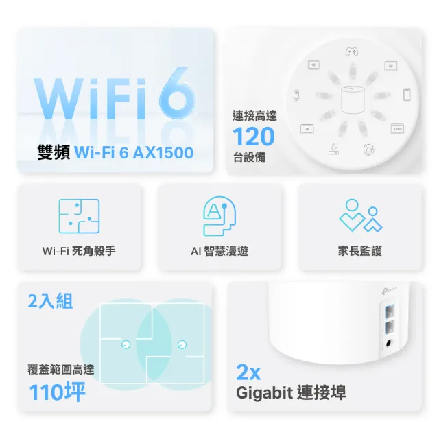 【TP-Link】二入組- Deco X10 AX1500 雙頻 AI-智慧漫遊 真Mesh 無線網路WiFi 6 網狀路由器(Wi-Fi 6分享器)