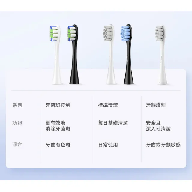 【Oclean  歐可林】牙菌斑清潔型刷頭-P1C1