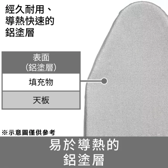 【NITORI 宜得利家居】◆網購限定 直立式燙衣板 HI WH HS01 EC(網購限定 燙衣板 燙衣)