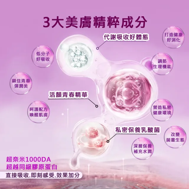 【Happy 1+3】膠原蛋白粉/Q10+穀胱甘肽-韓國原裝進口(2.5g/包 ; 10包/盒)