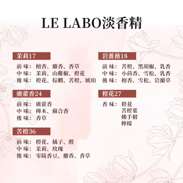 【Le Labo】系列淡香精 30ml(國際航空版/多款任選)