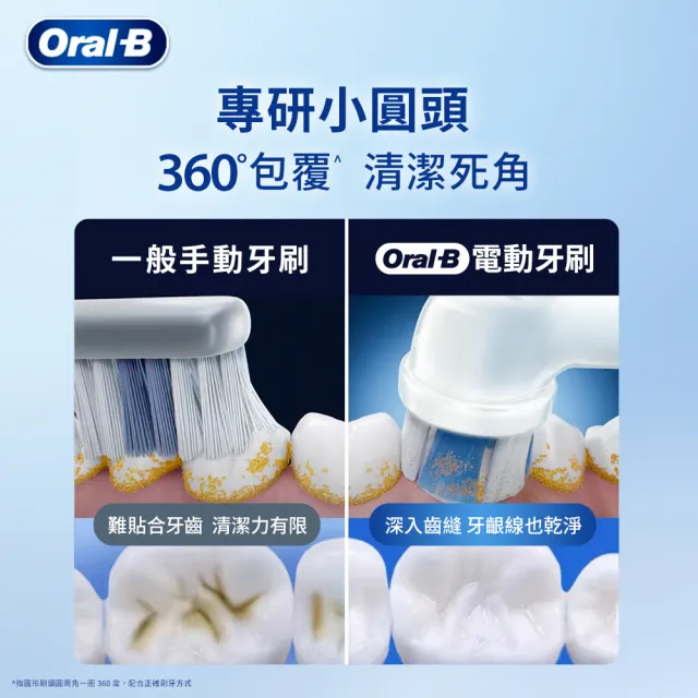 【德國百靈Oral-B-】PRO1 3D電動牙刷-兩色可選(2年份刷頭超值組)