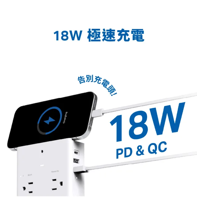 【TP-Link】Tapo P306 Wi-Fi無線網路 HomeKit 智慧擴充插座 開關 USB快充(支援ios/Google)