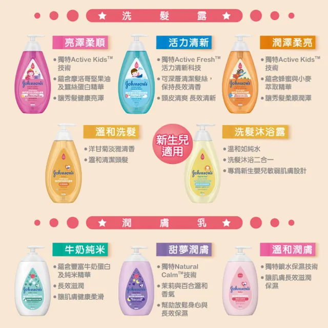 【Johnsons 嬌生】嬰兒洗髮沐浴露3入組(500ml 全新升級_嬰兒沐浴)