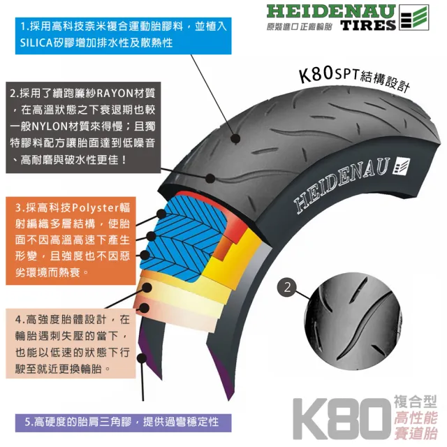 【德國 HEIDENAU 海德瑙】複合型 K80SPT 高性能賽道胎 10吋(100-90-10 61M  德國製)