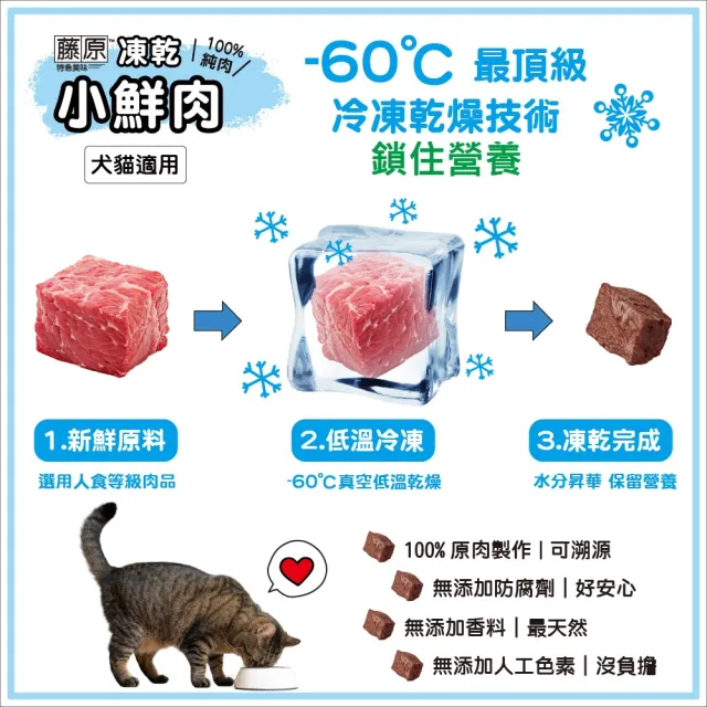 【藤原凍乾小鮮肉】犬貓用 天然原肉凍乾零食 袋裝30g(犬貓凍乾/犬貓零食/凍乾/鮮食/寵物零食/台灣製造)