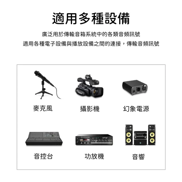 【KM MUSIC】麥克風線 MIC線 XLR 6.3mm(公轉母 公對母 平衡訊號 麥克風導線)