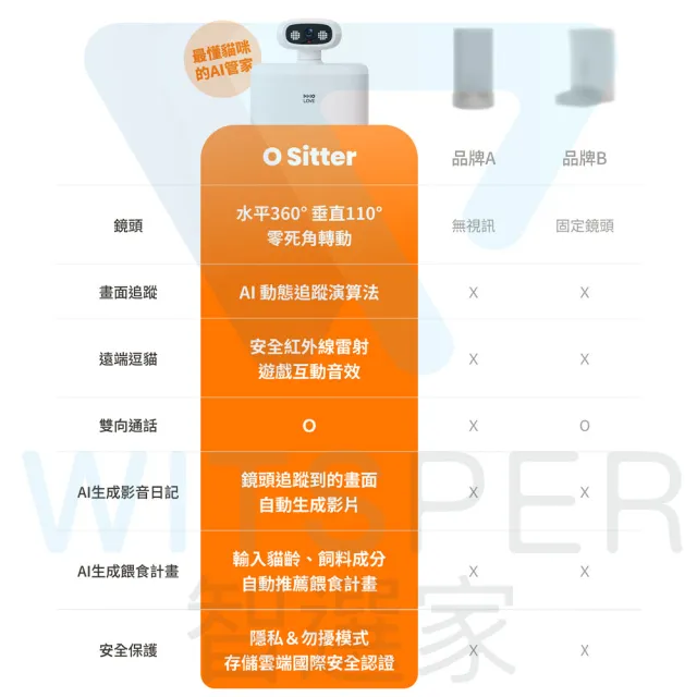 【HHOLOVE】O Sitter AI寵物自動餵食器(送App Plus方案一年)