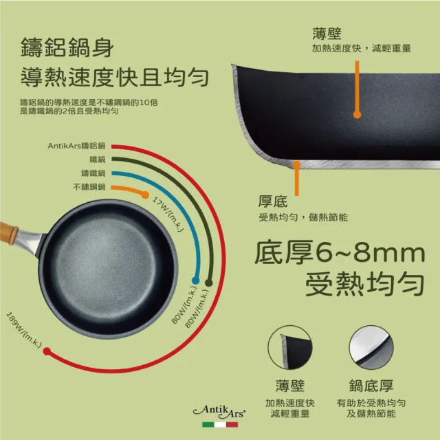 【AntikArs】經典可拆式原木手柄 五層大理石不沾鍋平底深鍋24cm(義大利製 厚底8mm 不含鍋蓋 不沾鍋)