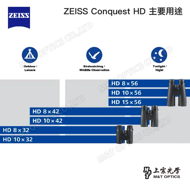 【ZEISS 蔡司】Conquest HD 10X32雙筒望遠鏡-德國製(公司貨)