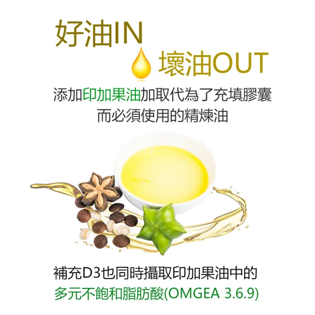 【愛善那】印加果油+維生素D3液態膠囊 大容量90粒(維生素D3+OMEGA3.6.9)