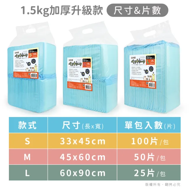 【汪本屋】1.5KG加厚升級款寵物尿布墊(三種尺寸)